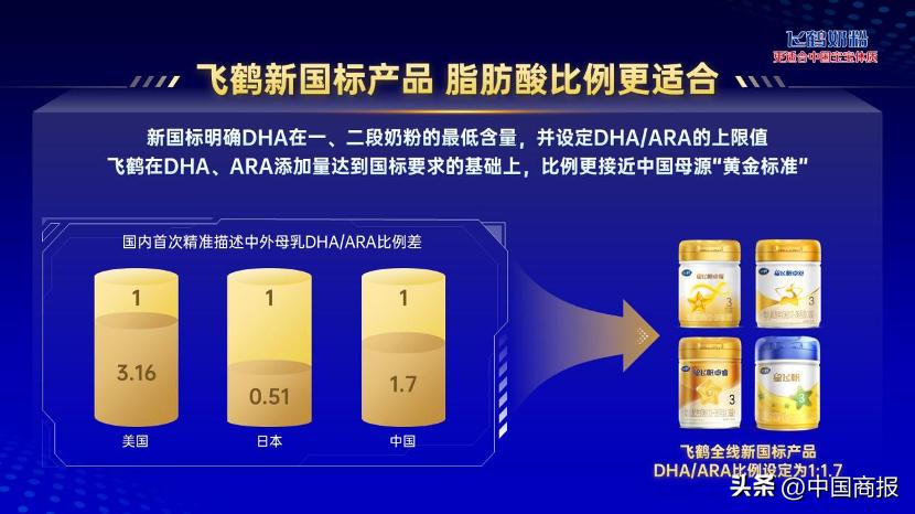 携手萌宠IP飞狗MOCO，飞鹤新国标奶粉登陆天猫“双11”