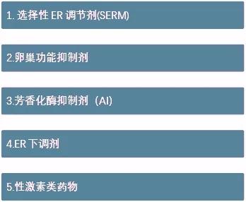 乳腺癌内分泌治疗药物有哪些,阳性乳腺癌内分泌治疗药物包括