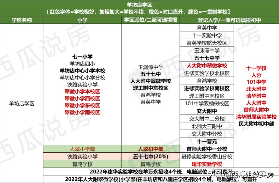 海淀西北旺学区房一览表2020,海淀热门学区房