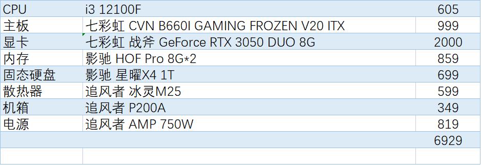 想玩光追，还要便宜还要ITX？浅谈一下如何选择硬件