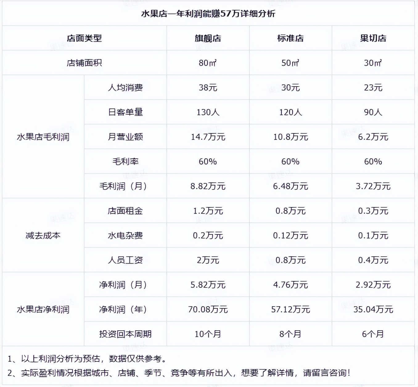 切果乐加盟费,切果加盟电话多少