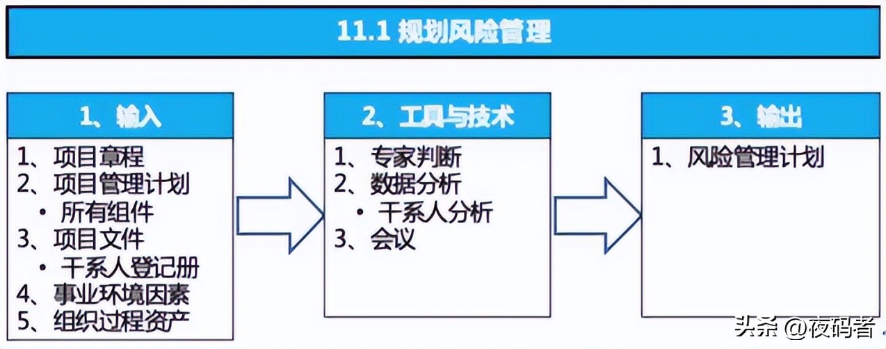项目管理pmp中的风险的分类有哪些,pmp项目风险管理ppt课件