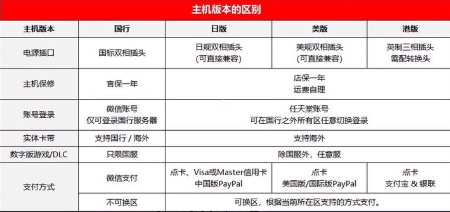 国行switch恶果之地值得买吗,switch还值得买卡带吗