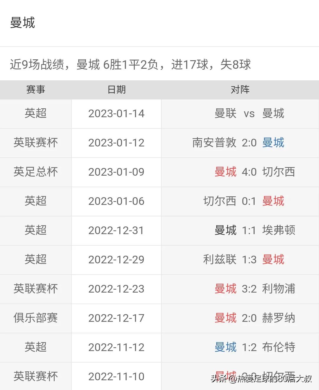 英超联赛回放曼联vs曼城,英超第29轮曼联vs热刺全场录像