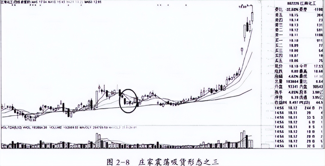 如何判断大阴线是出货还是洗盘,散户误以为主力洗盘