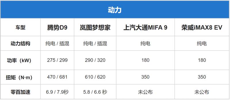 2022新能源mpv即将上市新款,2023年mpv新能源车型会降价吗