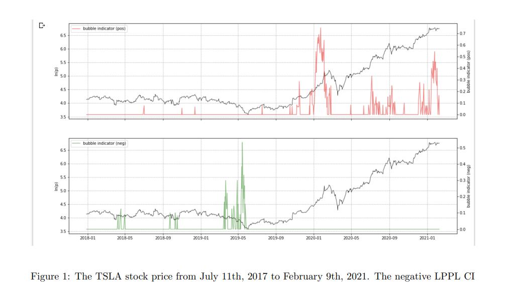 牛市的交易模型,牛市盈利模型