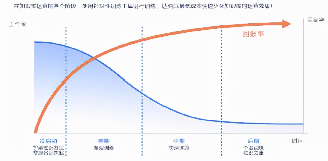 沃丰科技实力,沃丰科技insight