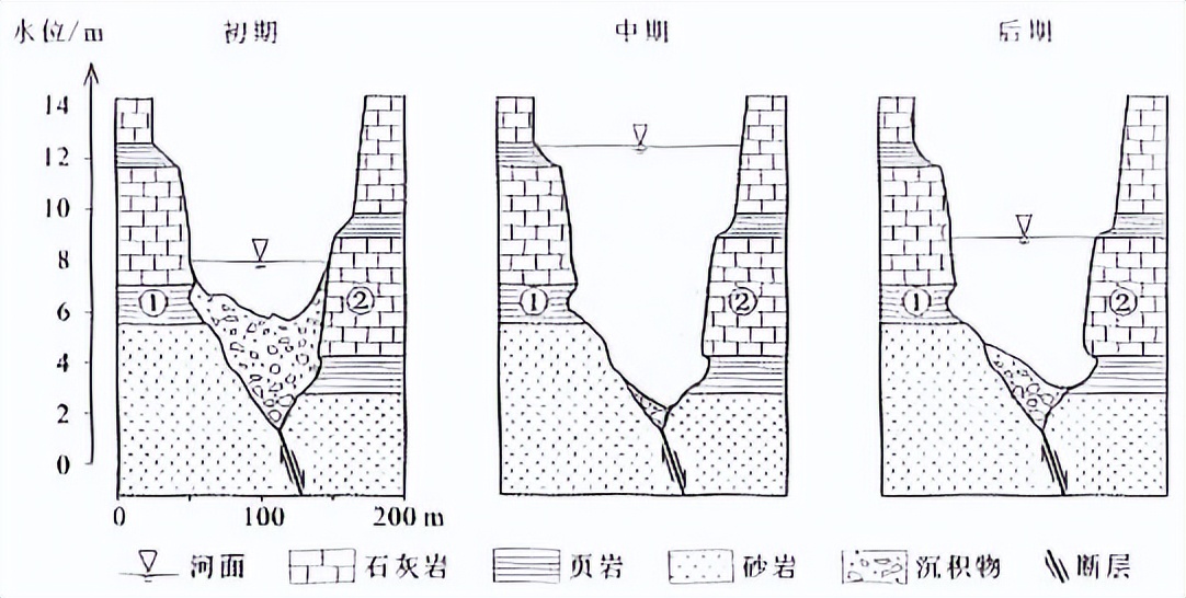 备战2023年高考地理一轮复习（新高考）08岩石圈的物质循环