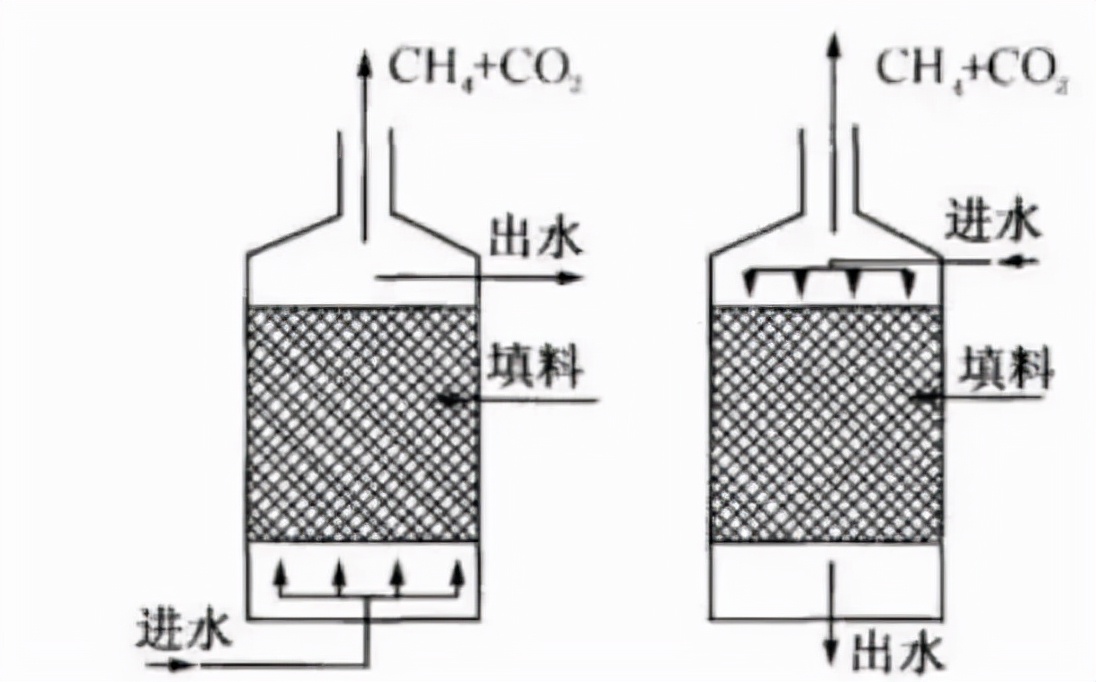 13种厌氧生物反应器,hic厌氧反应器原理