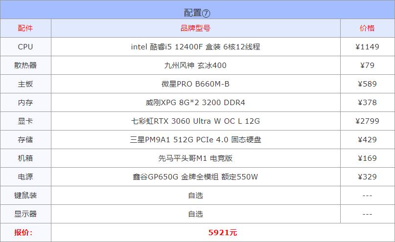 高性价比电脑配置推荐2000高颜值,2022年5月组装电脑配置清单推荐