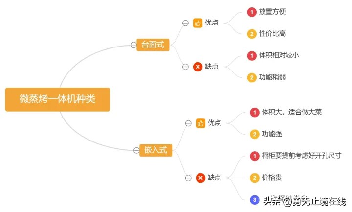 微蒸烤一体机买哪个牌子好,微蒸烤一体机选哪个牌子最好