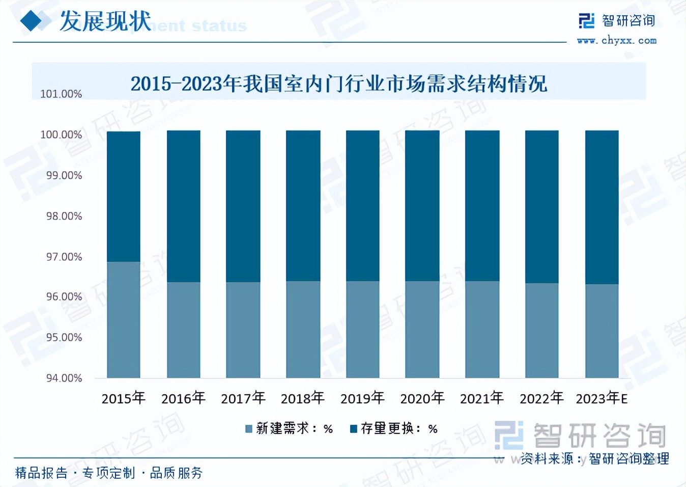室内门门锁行业前景怎么样,门行业的未来发展趋势