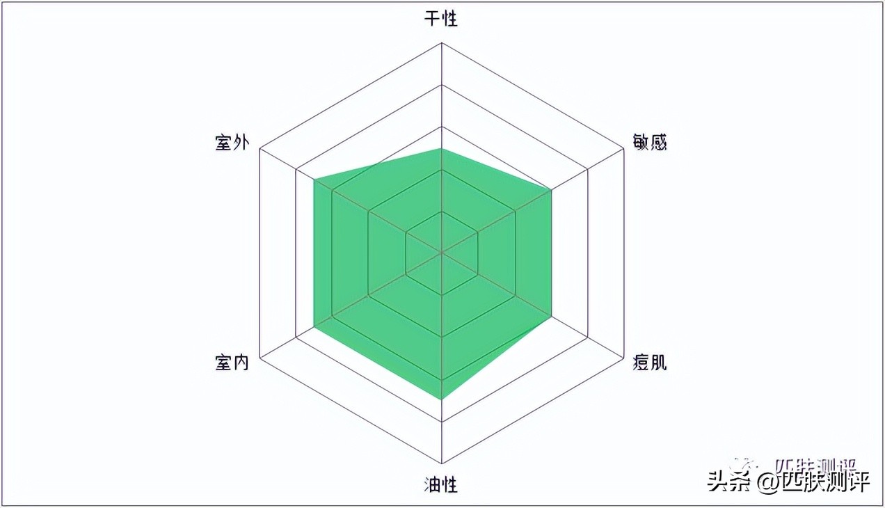 十大公认好用的防晒图片,10款热门爆款防晒测评
