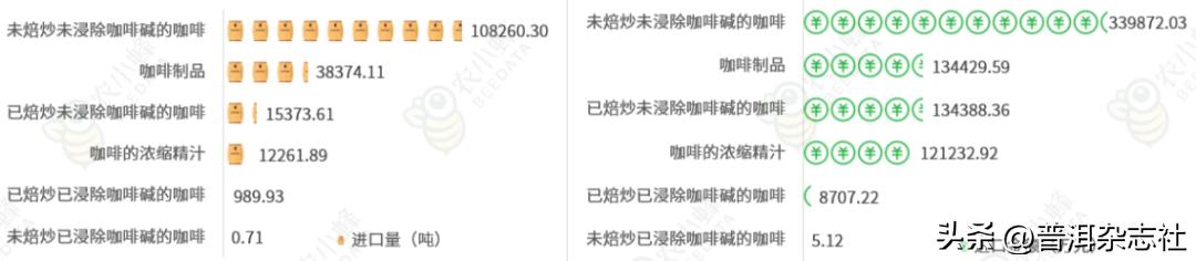 关于咖啡产业国际贸易的实证分析,2019-2021年中国咖啡出口贸易