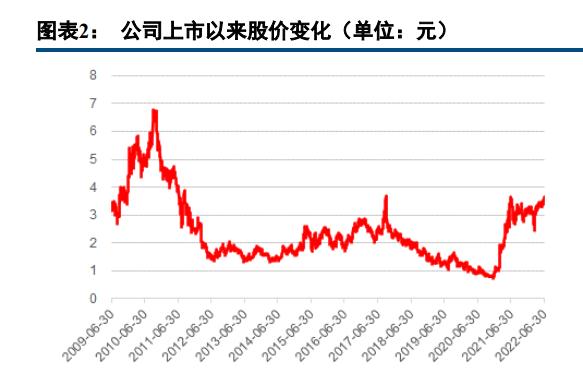 361°发布年中财报,361度2022业绩