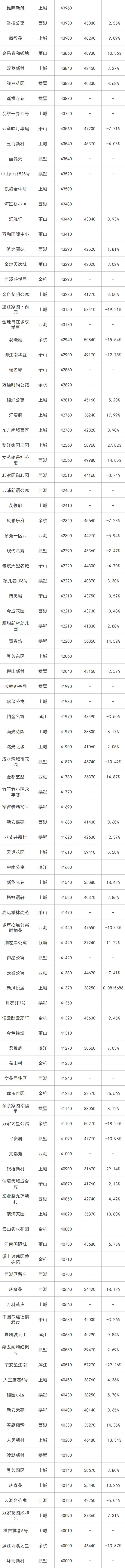 2024年1月22日杭州二手房成交量,杭州二手房2021年11月交易情况