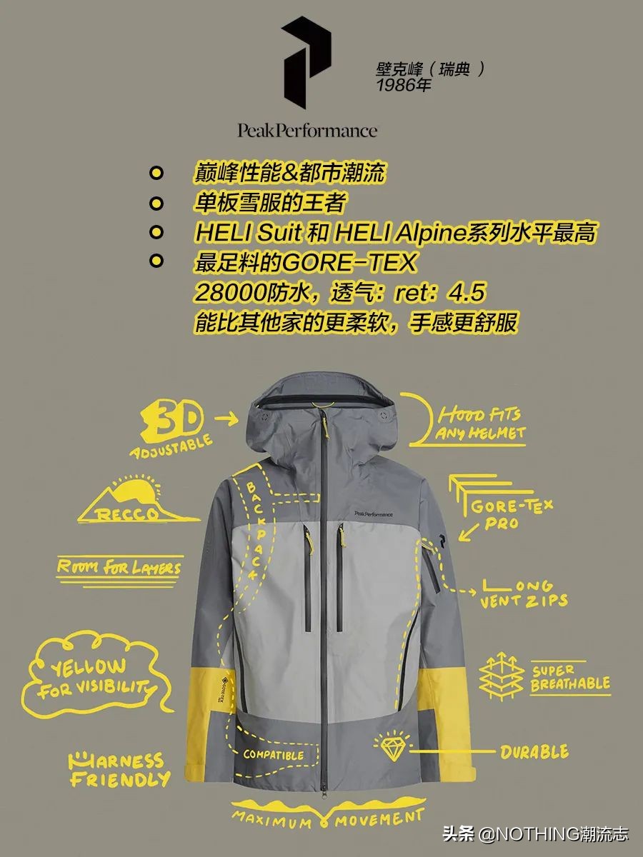 目前市场上有名的国外户外品牌,国外顶级户外品牌有哪些