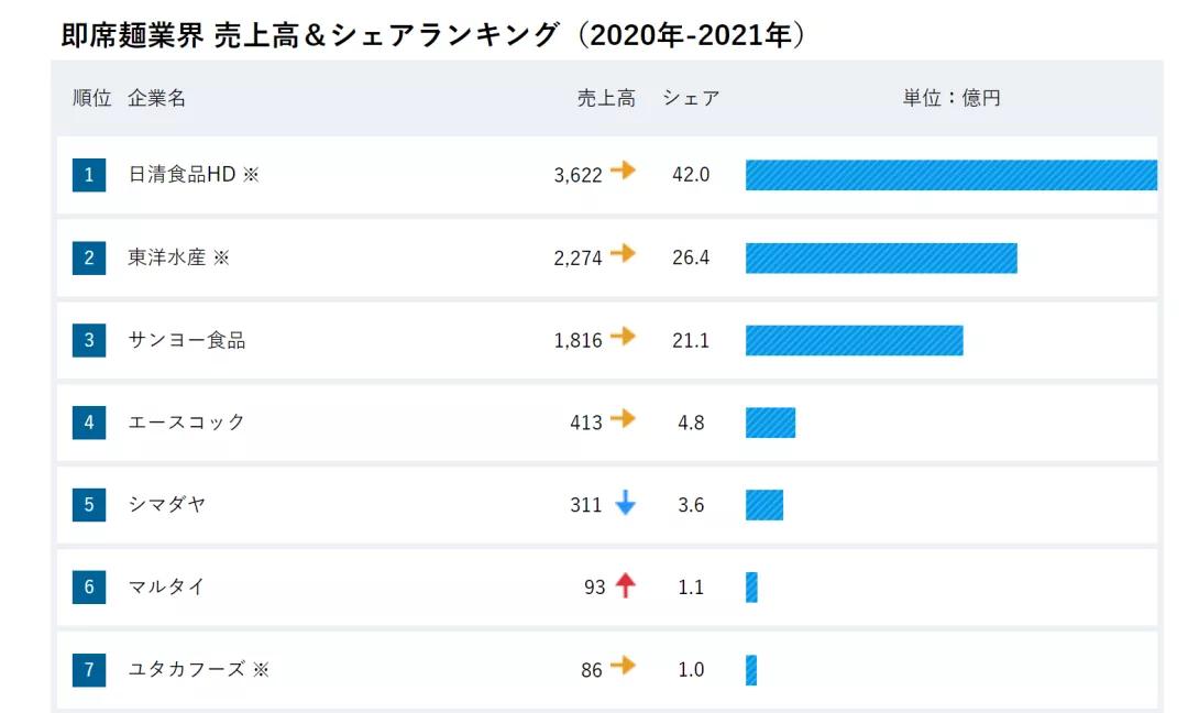 日本日清辛辣杯面,日清杯面鼻祖