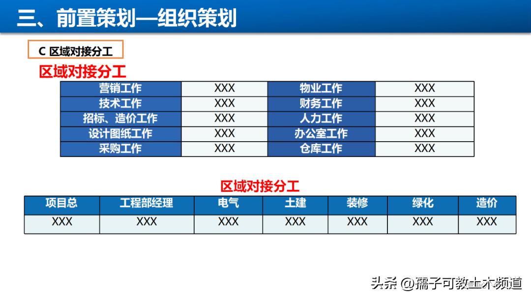 建筑工程工艺工法讲解,建筑工程施工工艺与管理论证