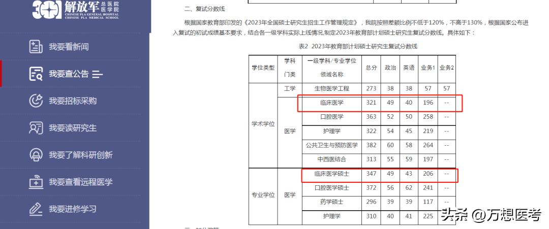 四大军医大学哪个最好排名怎么样,四大军医大学哪个最强
