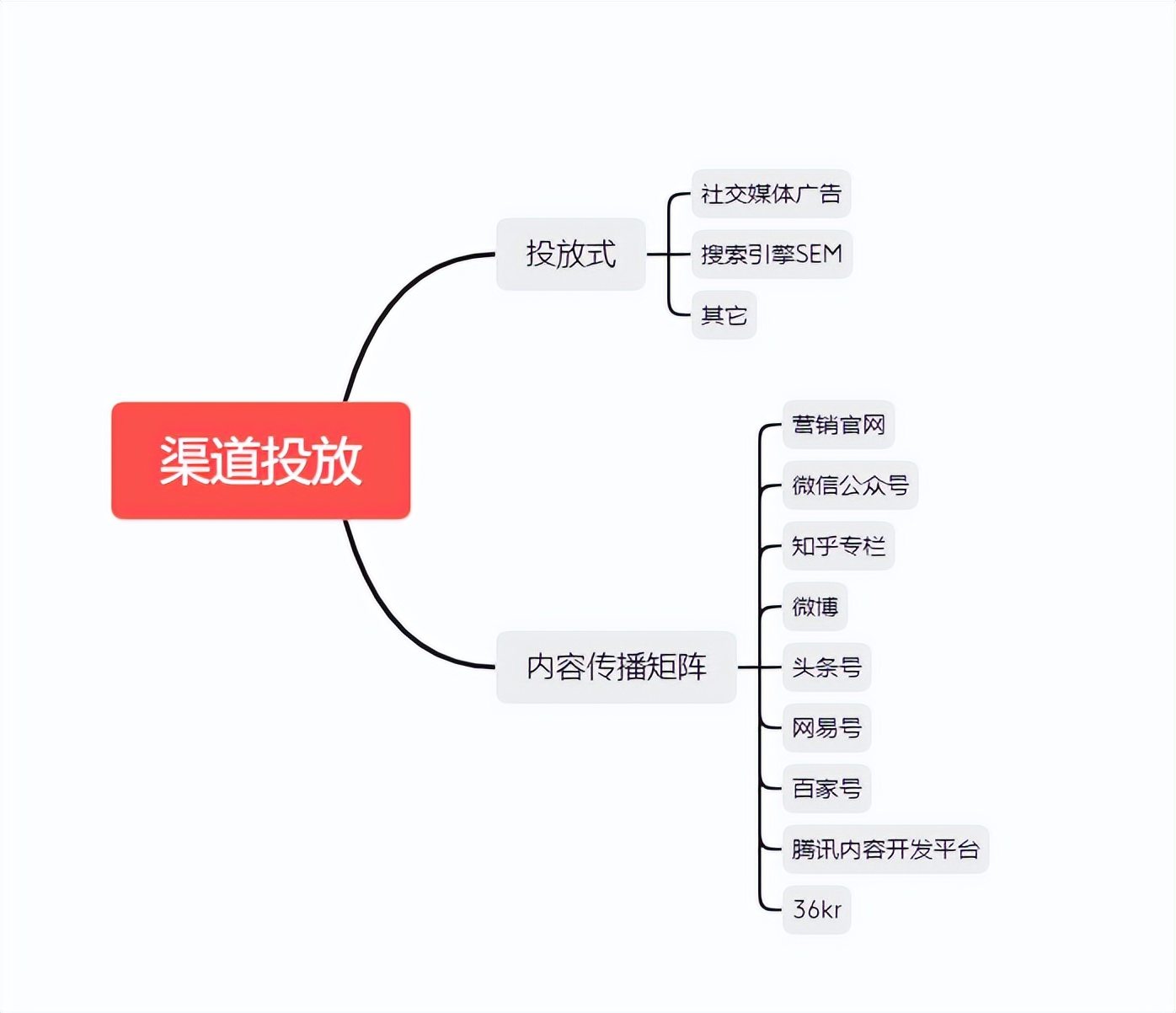 如何提高企业品牌的营销,小企业如何做好品牌营销策划