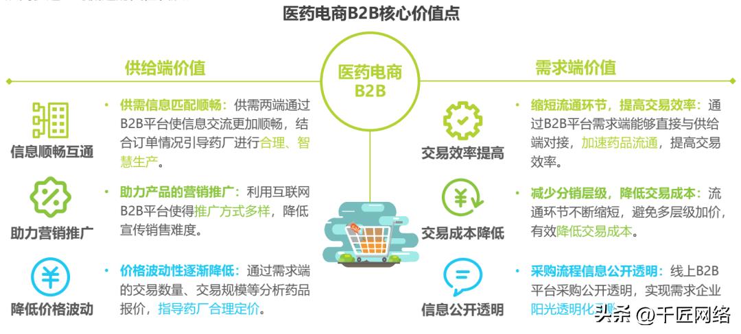 医药流通业市场,医药流通市场前景