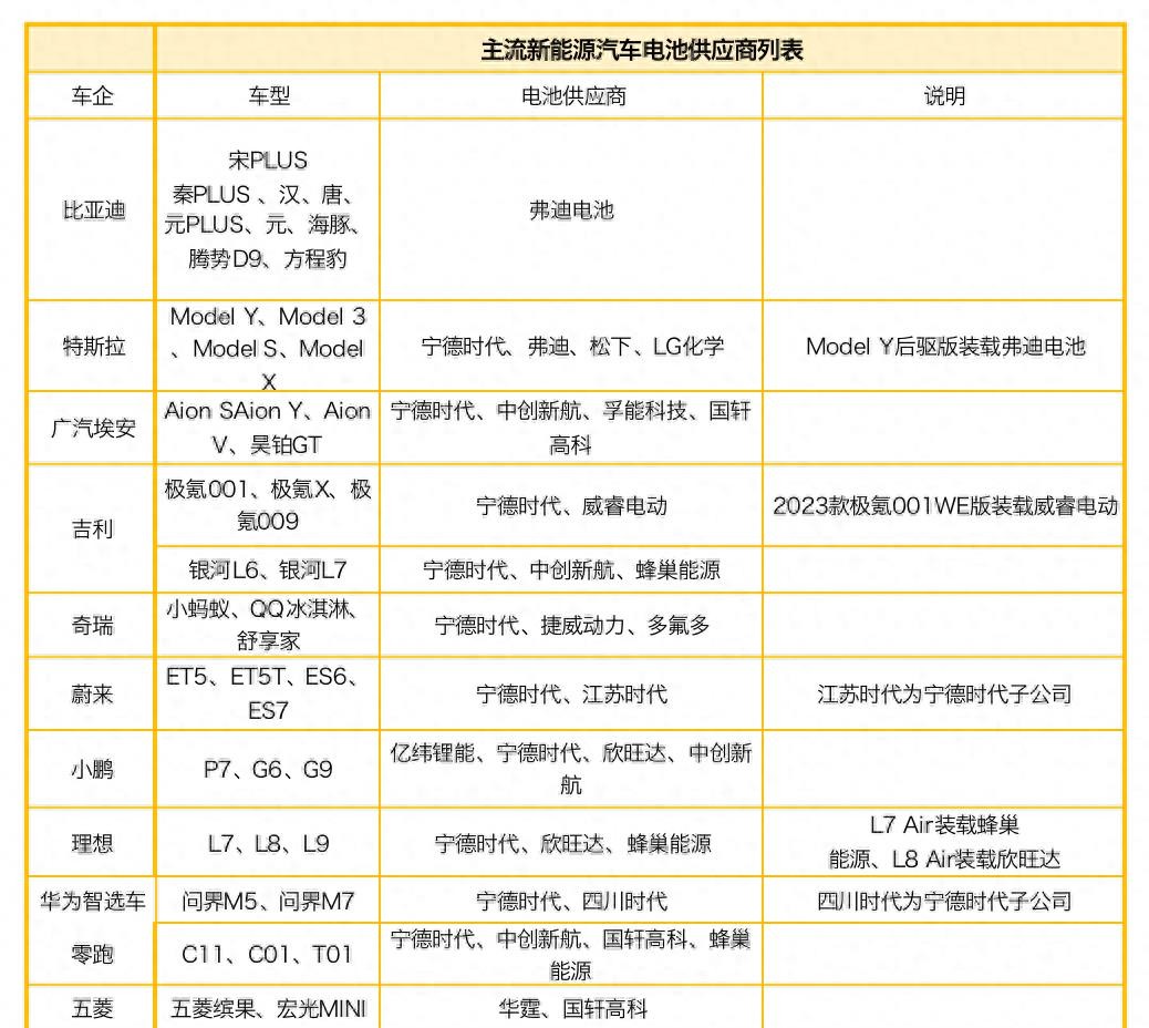 杂牌新能源汽车避雷,电动车避雷指南