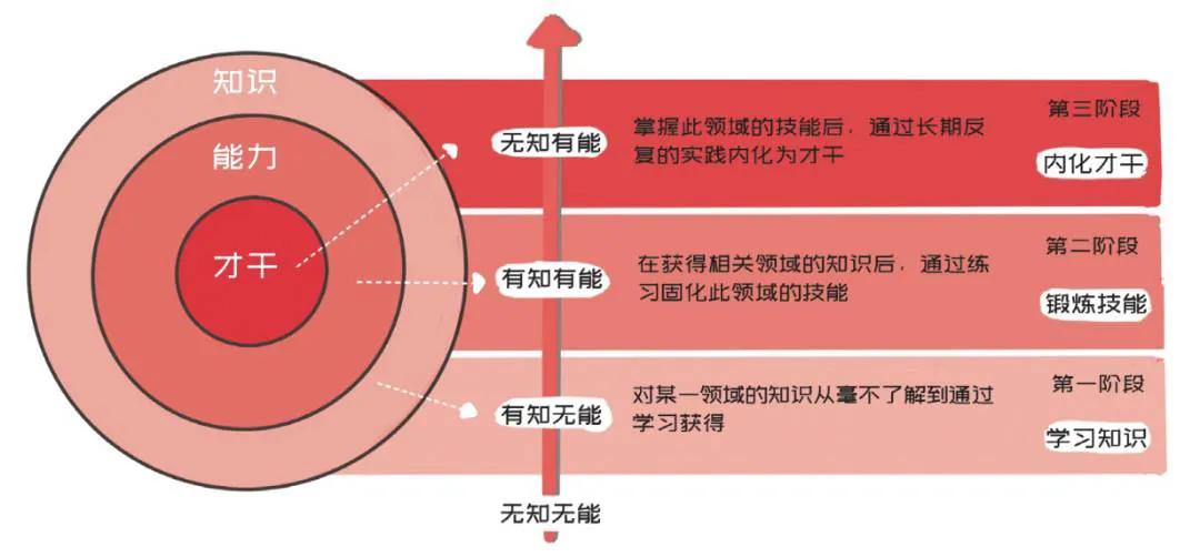怎样提升自我学习,如何提升自我的学习能力