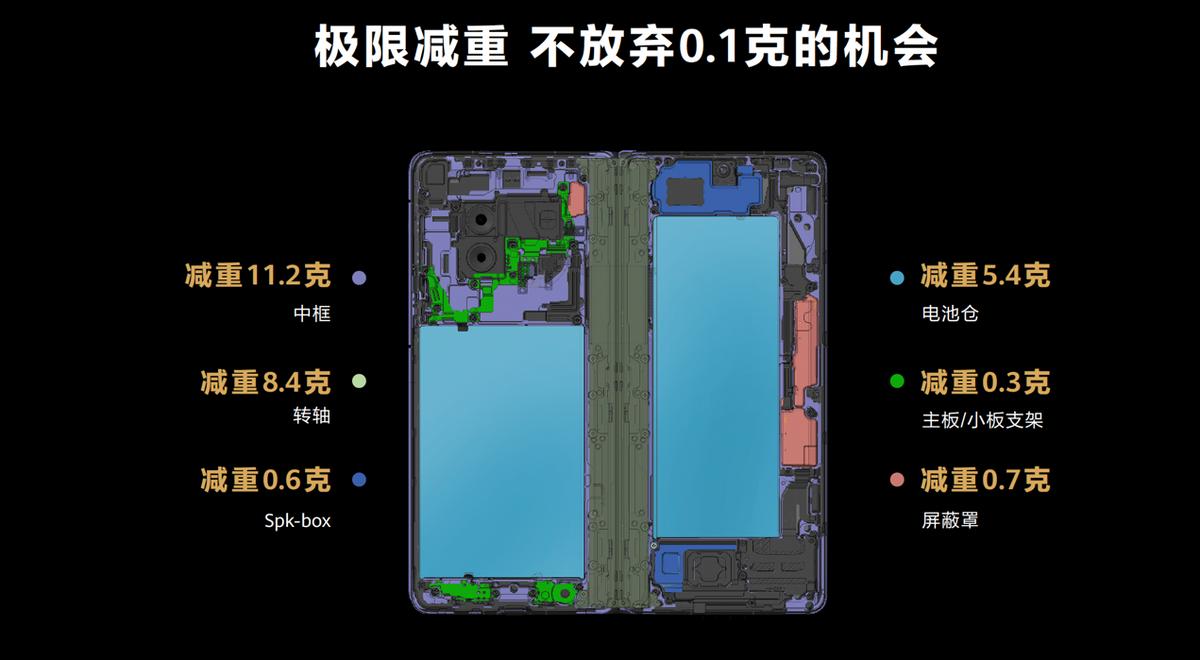 华为折叠屏手机matex3评测,华为折叠屏matex3真实使用感受