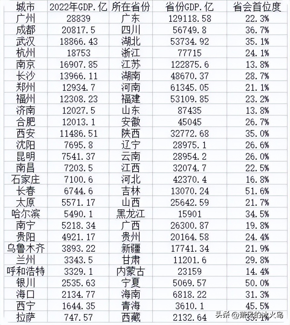 郑州pk石家庄各项对比,郑州和石家庄医疗实力对比