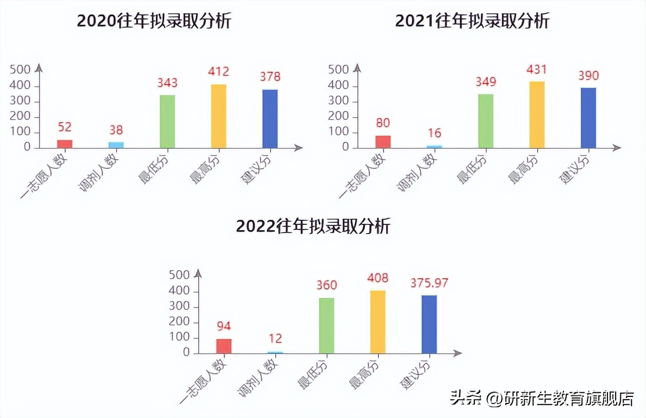 安徽财经大学金融专硕分析、报录比、分数线、参考书、备考经验