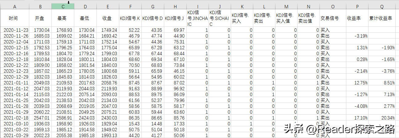 如何使用股票技术指标系统,用excel对持有股票全可视化复盘