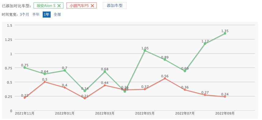 造车大门正在关闭，埃安给出了“最后入场券”的价格