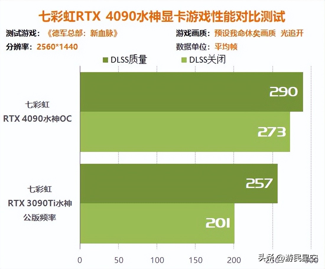 涓冨僵铏箁tx3060鏄惧崱鎬ц兘,涓冨僵铏箁tx3060鏄惧崱鎬ц兘瀵规瘮