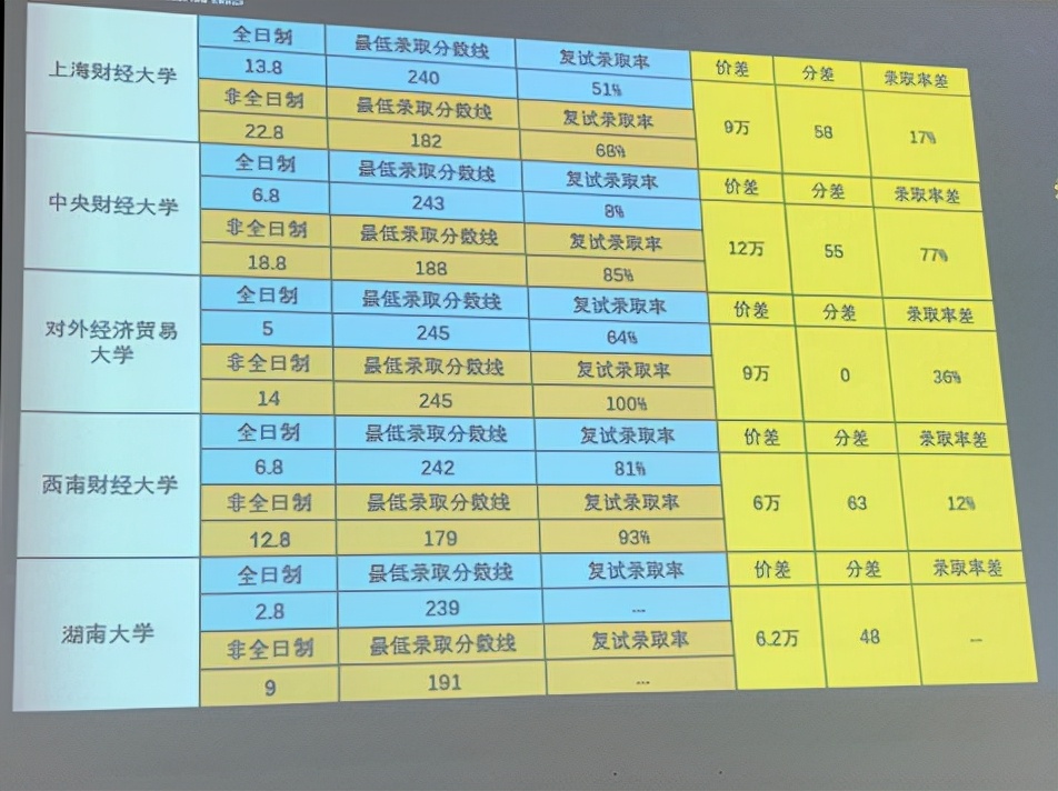 考研规划讲座,考研讲座活动流程安排