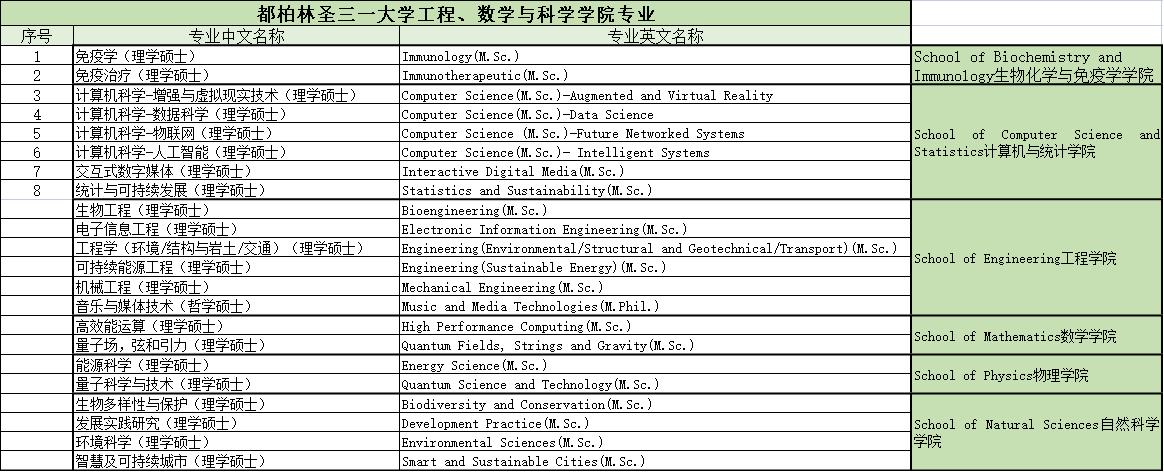 都柏林圣三一大学介绍,都柏林圣三一大学百科