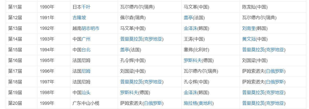 孔令辉成名之作,孔令辉巅峰时刻集锦