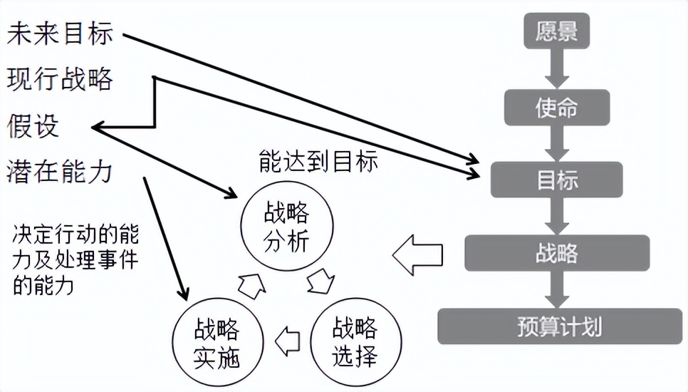 战略分析案例参考,战略分析岗位