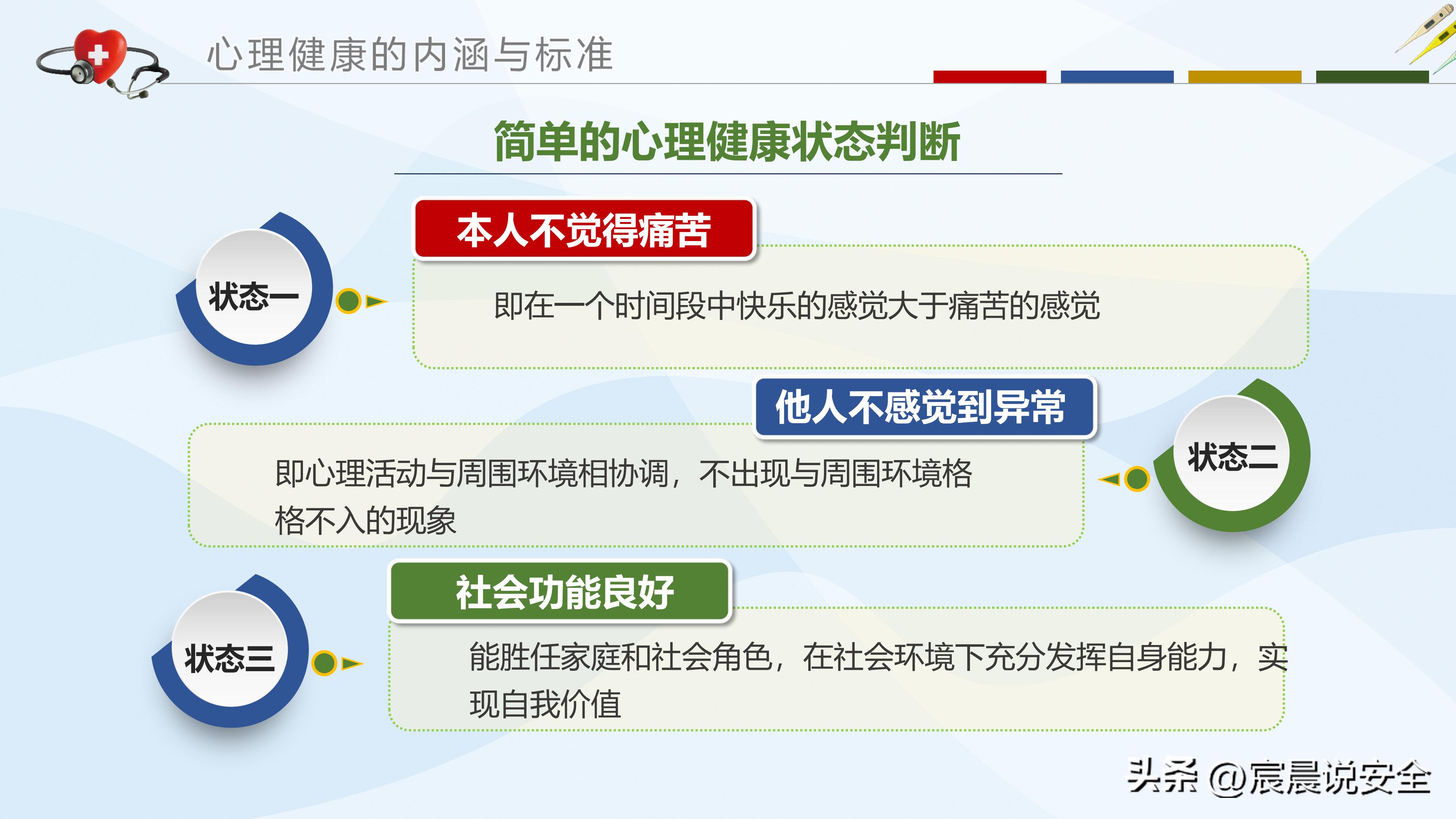 ehs培训ppt大全,ehs体系培训课程ppt
