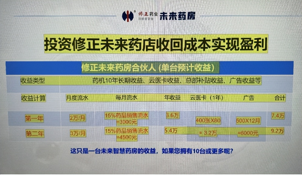 35万投资“修正未来药房”售药机打水漂，投资人亲身探寻发现根本没插电