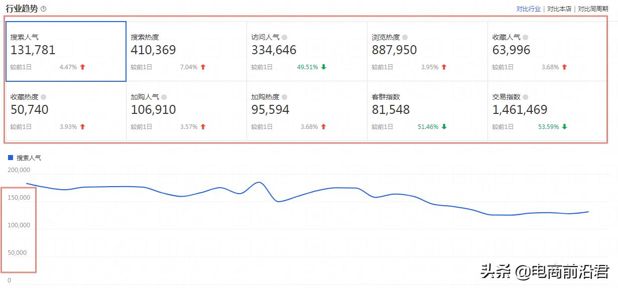 淘宝店铺最新运营方法视频讲解,淘宝店铺运营技巧和方法新手入门