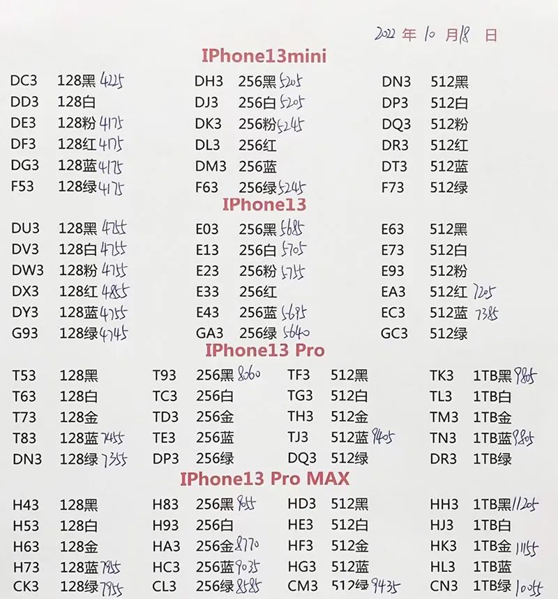 手机报价表7月最新,手机价格表最新11月份