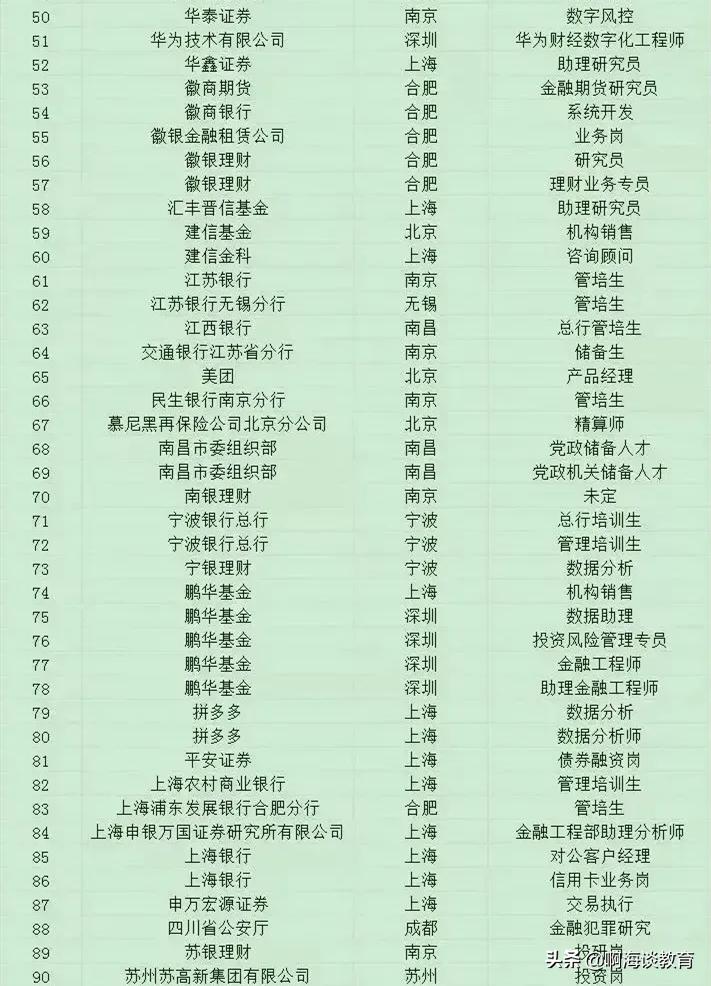 中科大金融专硕在全国排名,中科大财经专业怎么样