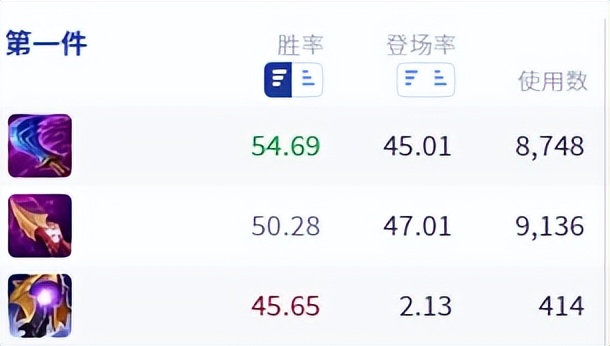 lol鐗堟湰涓婂崟鑻遍泟鎺ㄨ崘,鐗堟湰op涓婂崟