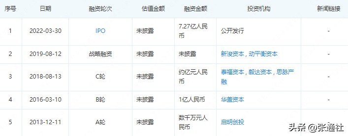 张江高科技园区有哪些上市公司,张江高科上市模式