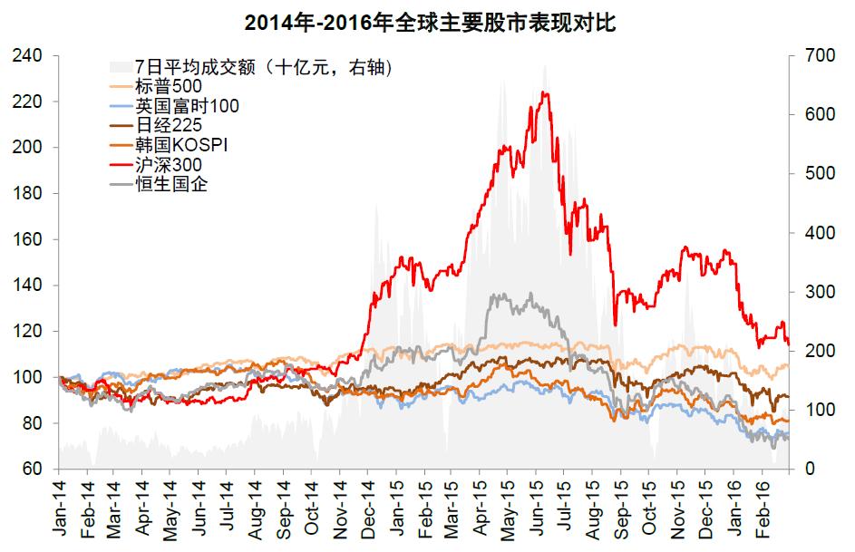中金预计上涨的股票,中金上涨逻辑