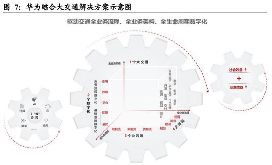 华为的几大业务具体有哪些,华为公司三大业务分析