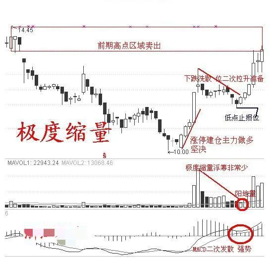 散户如何跟随行情,散户追涨停板的方法与技巧
