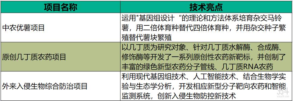 中农投控,中农投控旗下上市公司